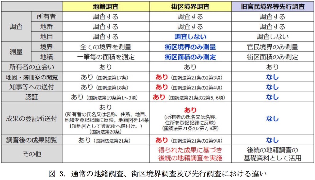 街区単位修正図